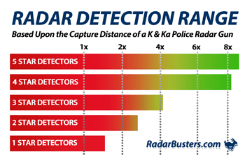 Radar Detector Reviews
