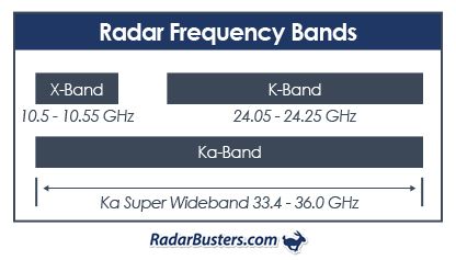 Radar Detector Bands